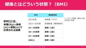 BMI表